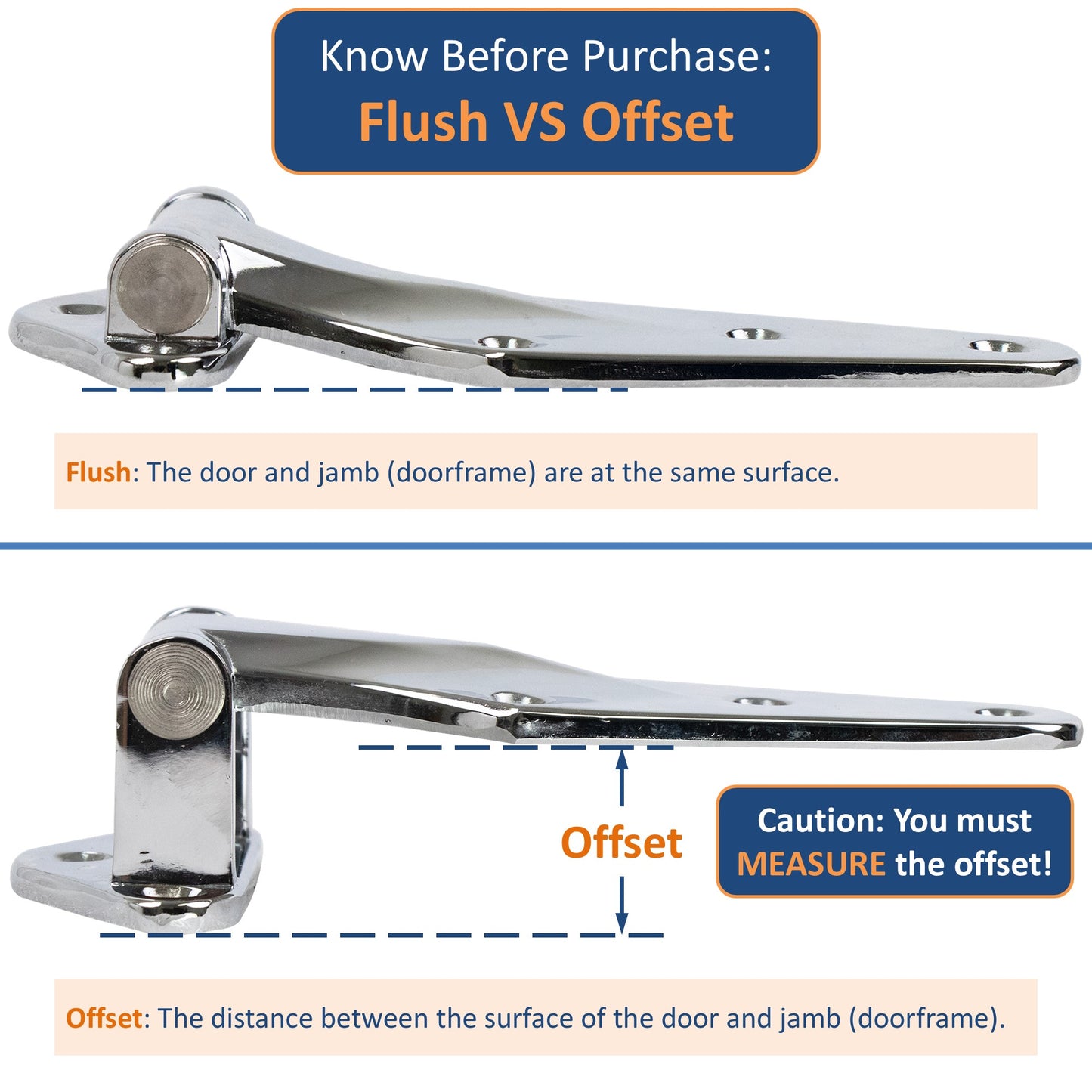 Kason 1070 Surfacemount Narrow Flange Hinge, Flush vs Offset