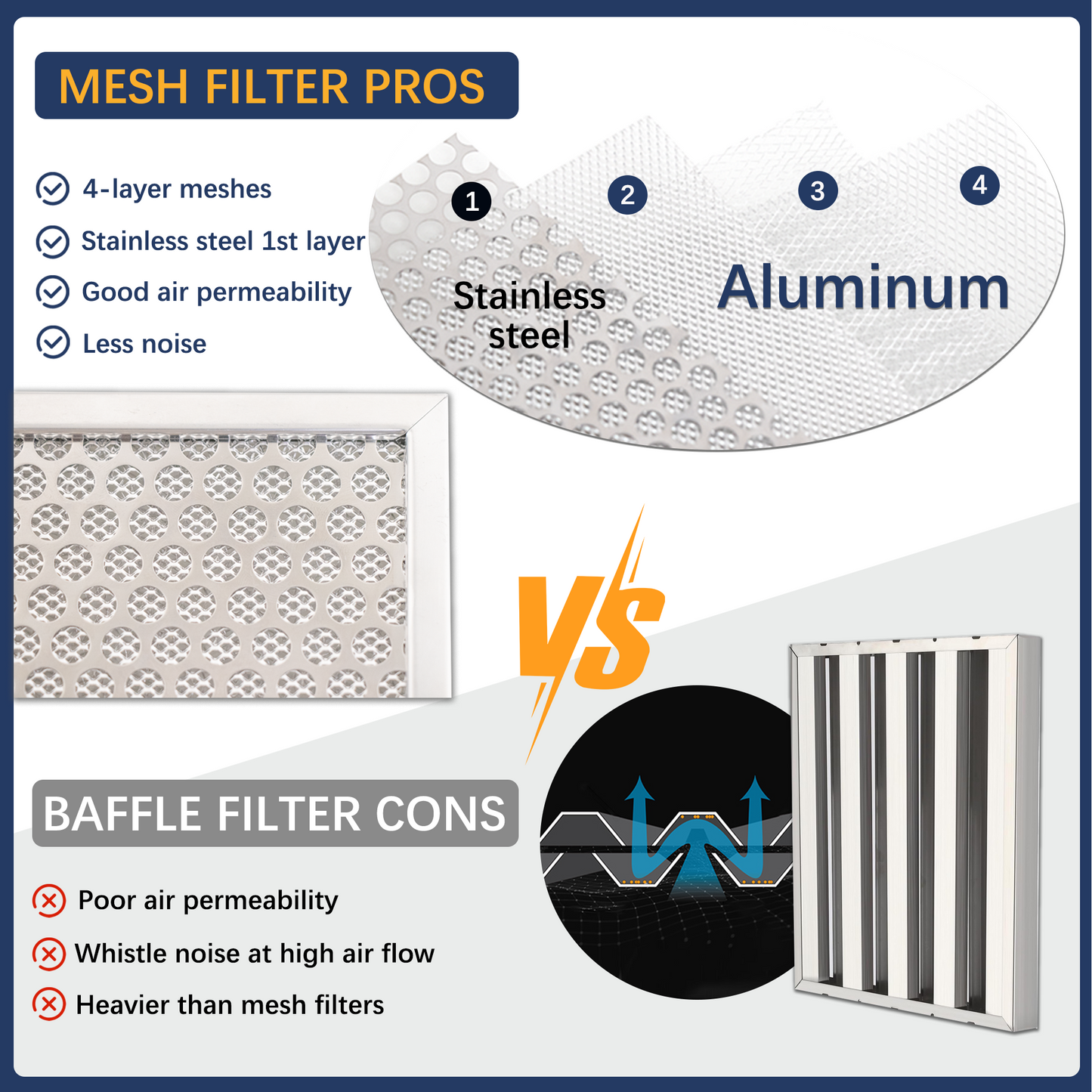 Awoco RH-BQ-R 14-1/2”D Built-in/Insert Stainless Steel Range Hood, 4-Speed, 650 CFM, LED Lights, Baffle Filters for Wood Hood