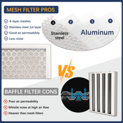 Awoco RH-IT06-M 14-1/2"D Super Quiet Split Insert Stainless Steel Range Hood, 4 Speeds With A 6" Blower Unit, 800CFM, Mesh Filters, LED Lights