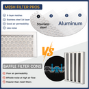 Awoco RH-IT06-M 14-1/2"D Super Quiet Split Insert Stainless Steel Range Hood, 4 Speeds With A 6" Blower Unit, 800CFM, Mesh Filters, LED Lights