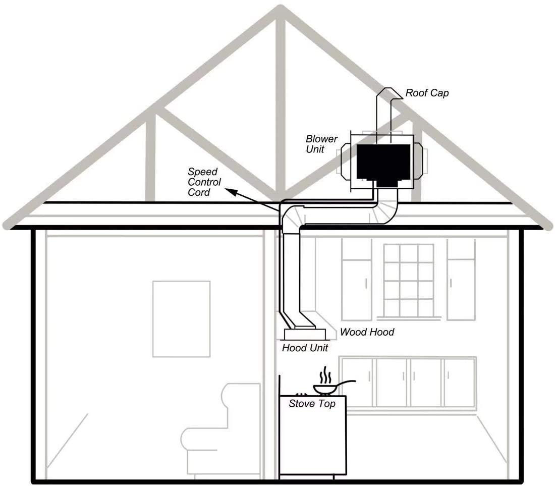 Awoco RH-IT06-M 14-1/2"D Super Quiet Split Insert Stainless Steel Range Hood, 4 Speeds with a 6" Blower Unit, 800CFM, LED Lights
