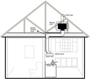 Awoco RH-IT06-M 14-1/2"D Super Quiet Split Insert Stainless Steel Range Hood, 4 Speeds with a 6" Blower Unit, 800CFM, LED Lights