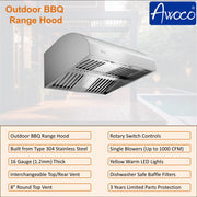 Awoco 36” Outdoor BBQ Vent Hood 17” High Type 304 Stainless Steel, 4 Speeds 1000 CFM, Adjustable LED Lights, 8” Round Top Vent