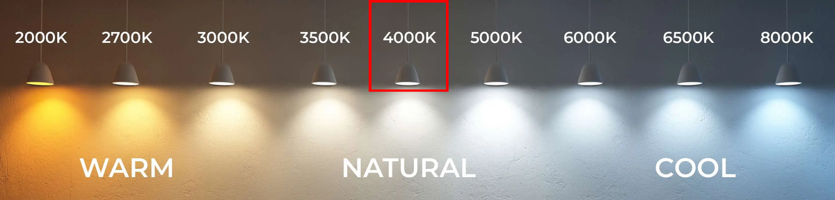 [2-1/2" Folded Edge] 2 Pcs of 12VDC LED Lights ON-E01-32 for Awoco RH-IT & RH-BQ Range Hoods