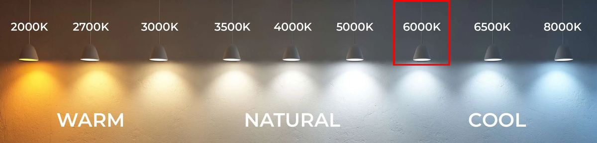 Awoco ON-E01-31, GU10 LED Light Bulbs, 1W, 3000K Warm Yellow, 6000K Daylight Cold White, 120V, MR16 LED Bulb for Kitchen Replacement, Range Hood, Spotlight