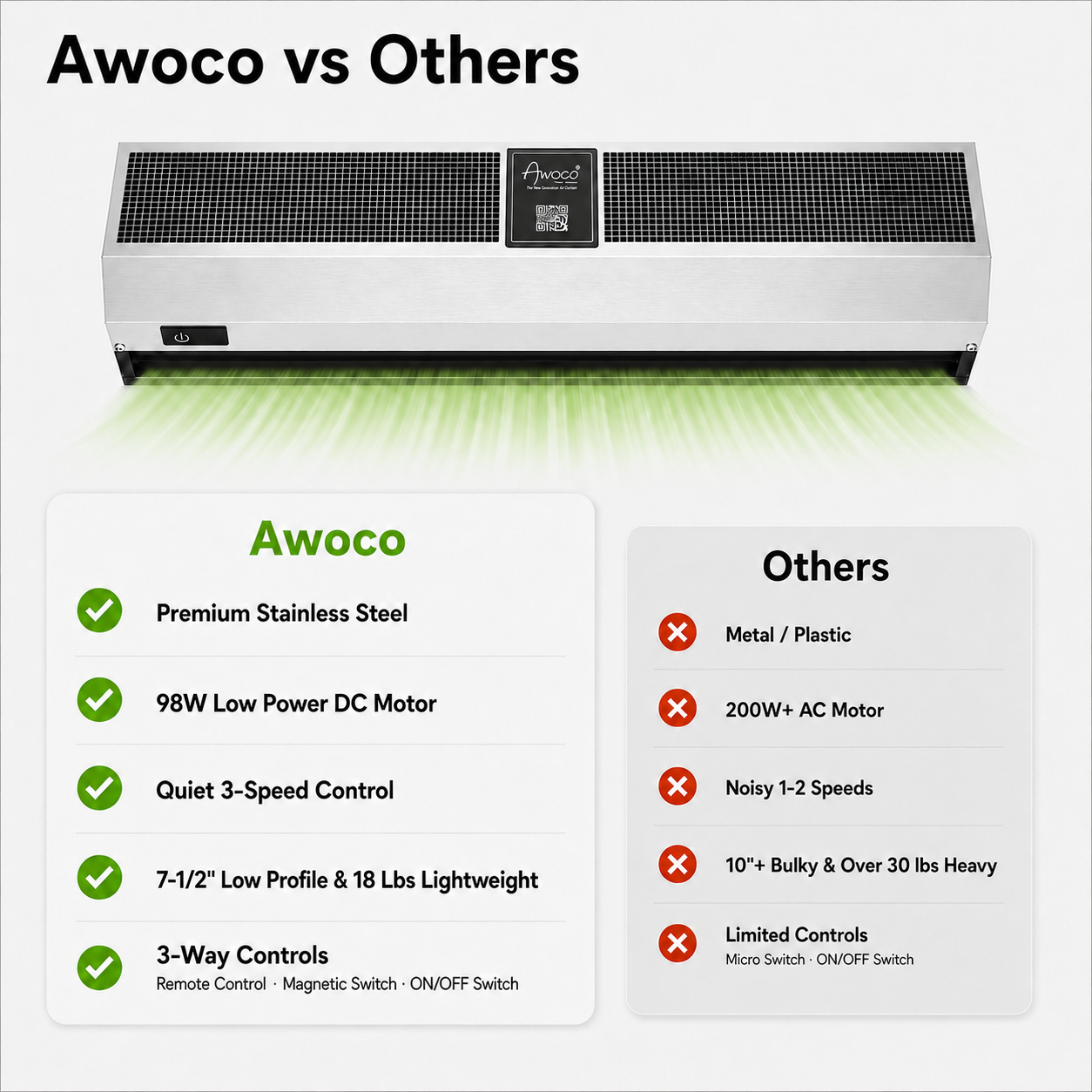 Awoco FM-DC-SS Signature Stainless Steel Air Curtain 3 Speeds Quiet DC Motor | 970CFM, 120VAC, Magnetic Switch, Remote Control, 98W Low Power Consumption, Compact & Lightweight, 7.5" Low Profile