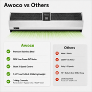 Awoco FM-DC-SS Signature Stainless Steel Air Curtain 3 Speeds Quiet DC Motor | 970CFM, 120VAC, Magnetic Switch, Remote Control, 98W Low Power Consumption, Compact & Lightweight, 7.5" Low Profile