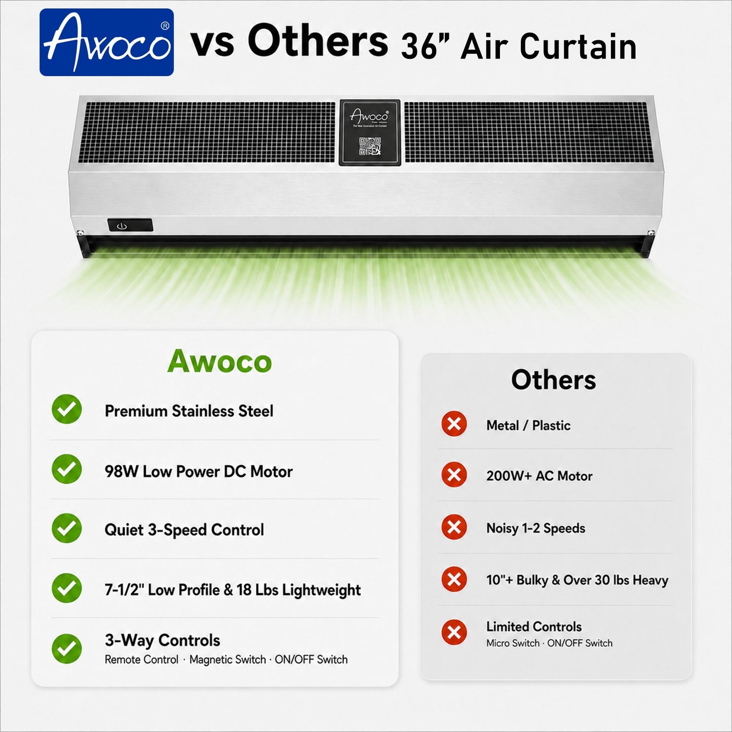 Awoco Signature Stainless Steel Air Curtain 3 Speeds Quiet DC Motor | 970 / 1100 CFM, 120VAC, Magnetic Switch, Remote Control, 98W / 112W Low Power Consumption, Compact & Lightweight, 7.5" Low Profile