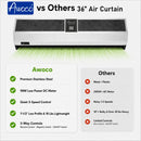 Awoco Signature Stainless Steel Air Curtain 3 Speeds Quiet DC Motor | 970 / 1100 CFM, 120VAC, Magnetic Switch, Remote Control, 98W / 112W Low Power Consumption, Compact & Lightweight, 7.5" Low Profile