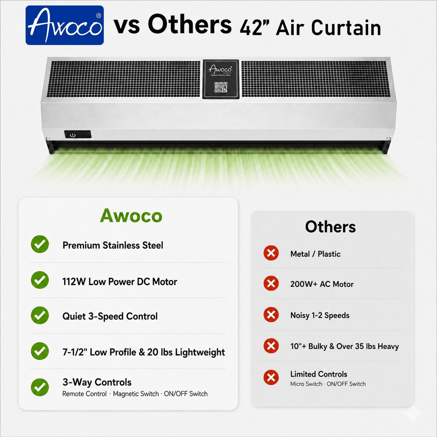 Awoco Signature Stainless Steel Air Curtain 3 Speeds Quiet DC Motor | 970 / 1100 CFM, 120VAC, Magnetic Switch, Remote Control, 98W / 112W Low Power Consumption, Compact & Lightweight, 7.5" Low Profile