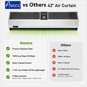 Awoco Signature Stainless Steel Air Curtain 3 Speeds Quiet DC Motor | 970 / 1100 CFM, 120VAC, Magnetic Switch, Remote Control, 98W / 112W Low Power Consumption, Compact & Lightweight, 7.5" Low Profile