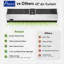 Awoco Signature Stainless Steel Air Curtain 3 Speeds Quiet DC Motor | 970 / 1100 CFM, 120VAC, Magnetic Switch, Remote Control, 98W / 112W Low Power Consumption, Compact & Lightweight, 7.5" Low Profile
