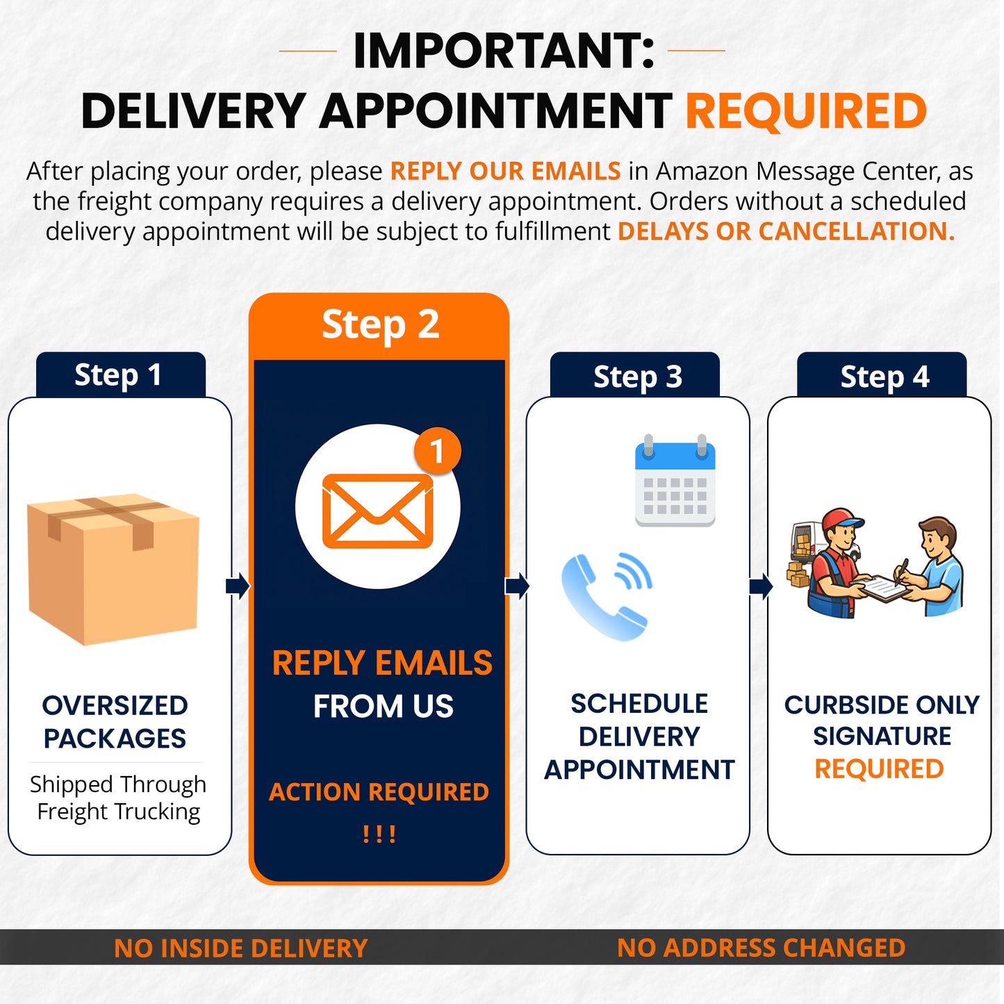 Delivery process with steps and icons for Amazon order fulfillment.