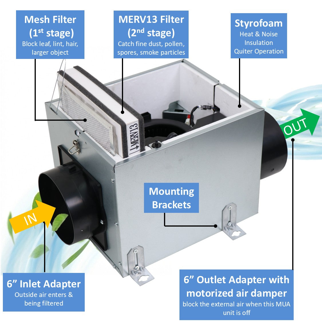 Awoco 6” Vent Make-Up Air (MUA) System 3 Speeds 100 CFM with MERV13 Filter, Energy Saving HVI Certified