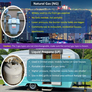 BurnTouch 7010-5010 Gas Regulator 1/2 PSIG 1/2" NPT Natural Gas and Liquid Propane NAT 5" - LPG 10" WC