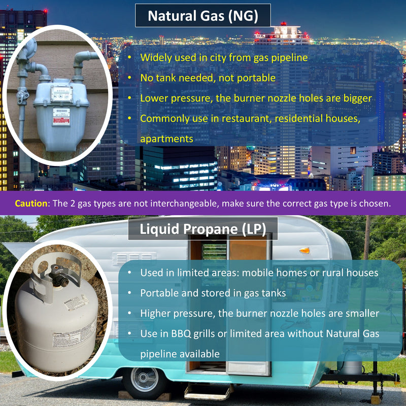 BurnTouch 7010-5010 Gas Regulator 1/2 PSIG 1/2" NPT Natural Gas and Liquid Propane NAT 5" - LPG 10" WC