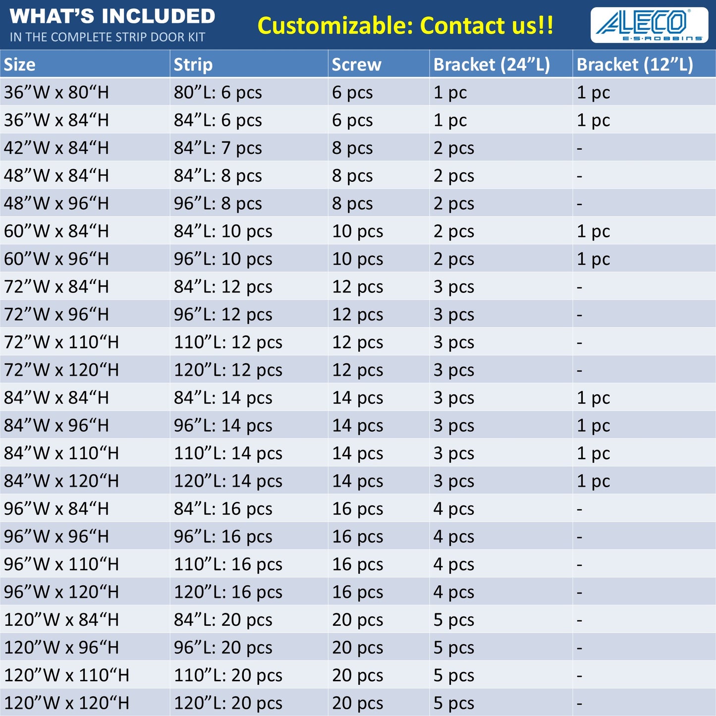 Table of strip door kit components including size, strip quantity, screw quantity, bracket quantities for different dimensions