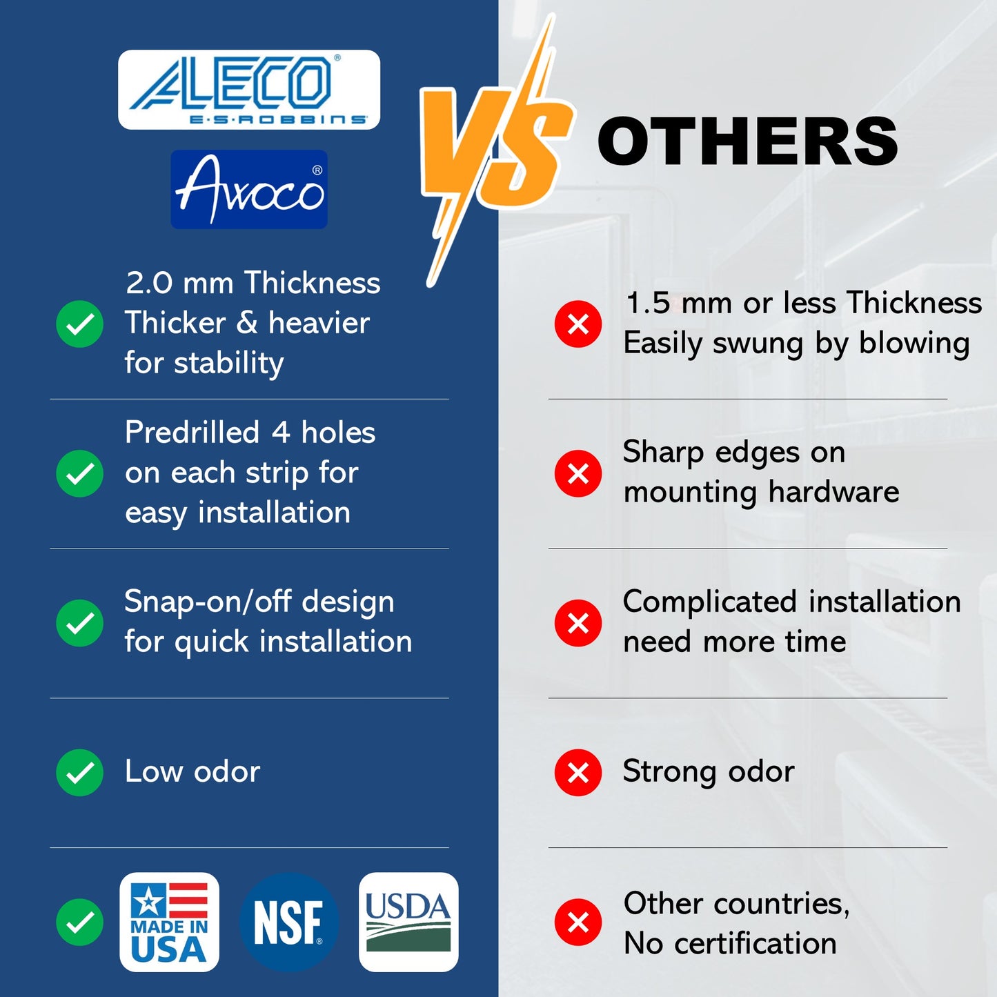 Comparison chart between ALECO and Awoco products versus 'Others' on various criteria.