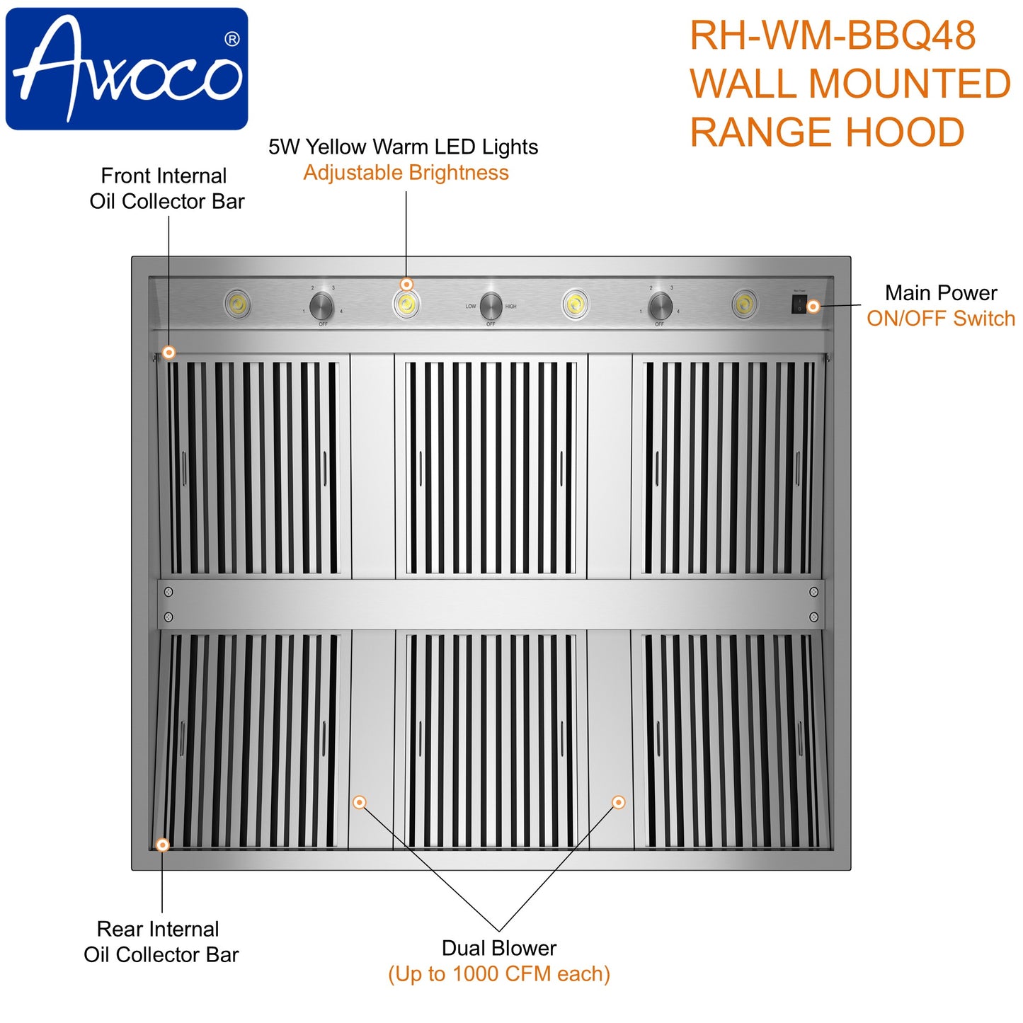 Wall-mounted range hood with labeled features 