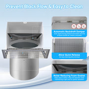 Prevent black flow & easy to clean