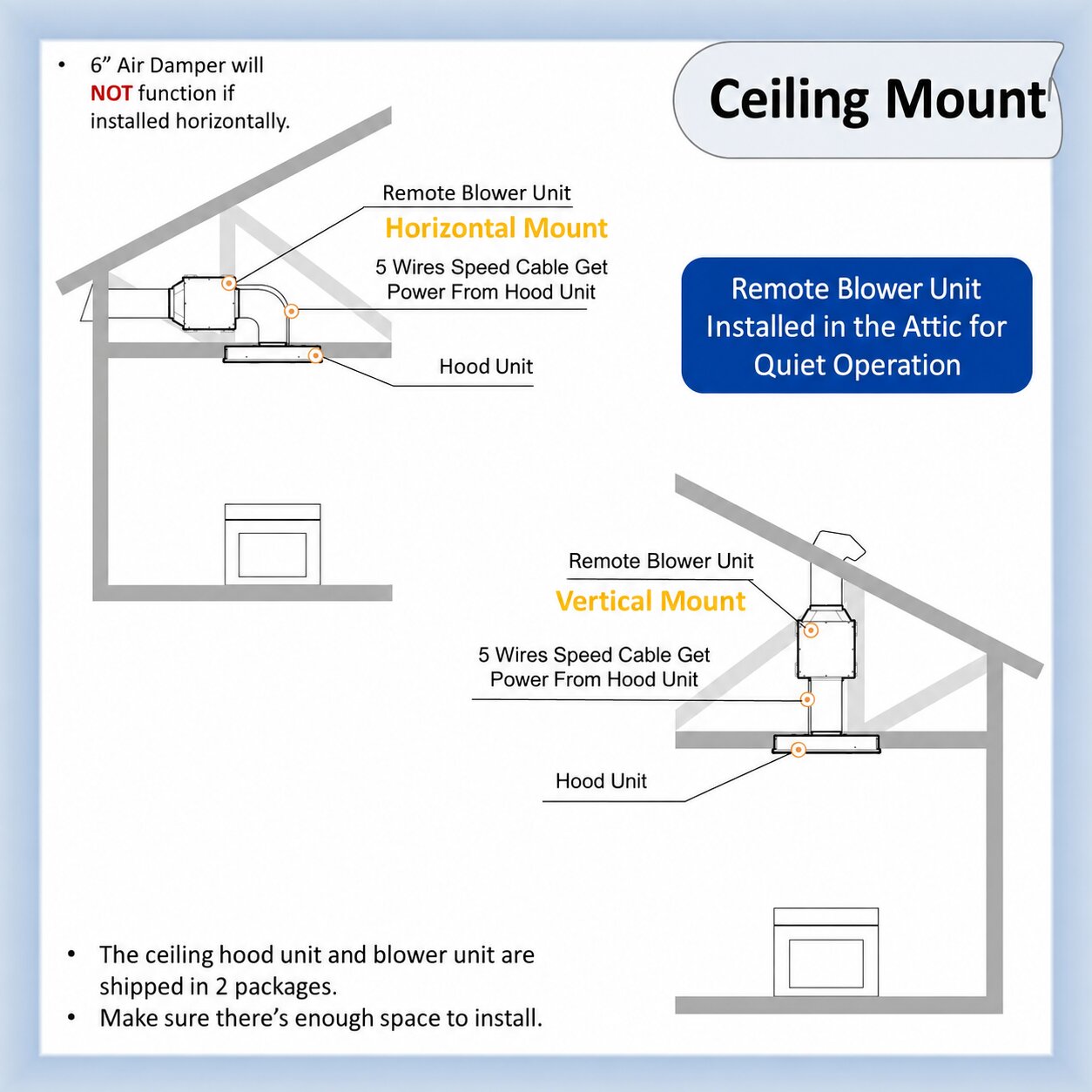 Ceiling Mount - Remote blower unit installed in the attic for quiet operation