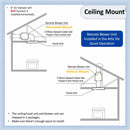 Ceiling Mount - Remote blower unit installed in the attic for quiet operation