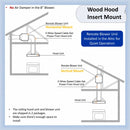 RH-IT08-R Ceiling Mount Range Hood Split Insert range hood, ceiling installation