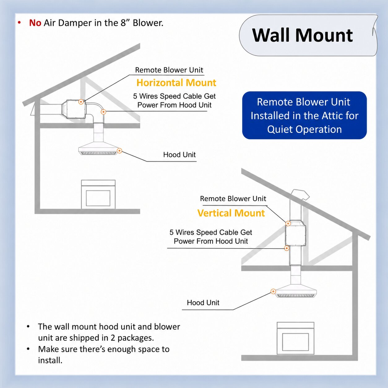 Remote blower unit installed in the attic for quiet operation