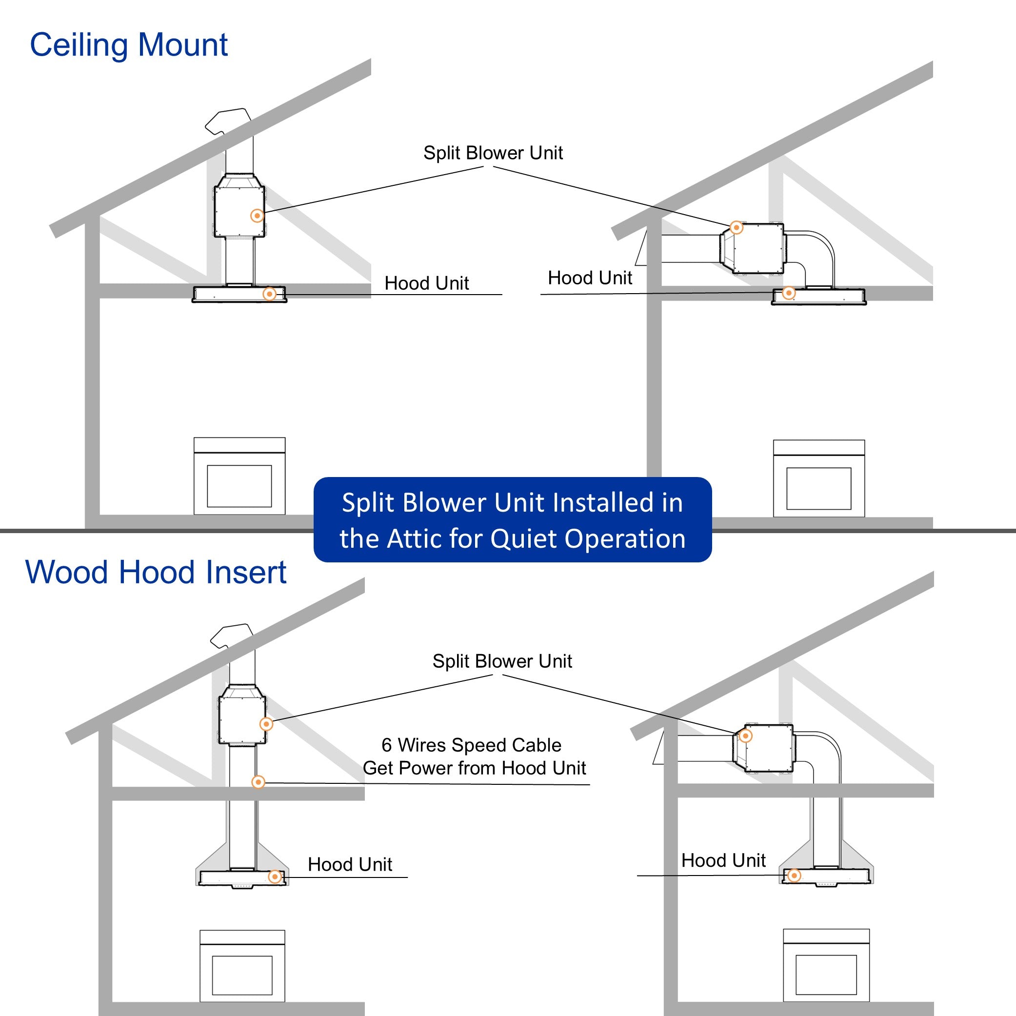 Ceiling Mount Range Hood | Split Insert - Voice & Gesture – Awoco