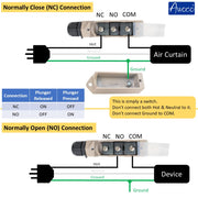 Awoco TZ-6001 Heavy Duty Commercial Plunger Door Micro Switch for Air Curtains, 250V IP 65 Limit Switch Type NO and Type NC