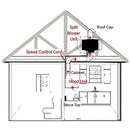 Awoco 4 Speeds Control Unit for Inline Blower Unit with 2 LED Lights