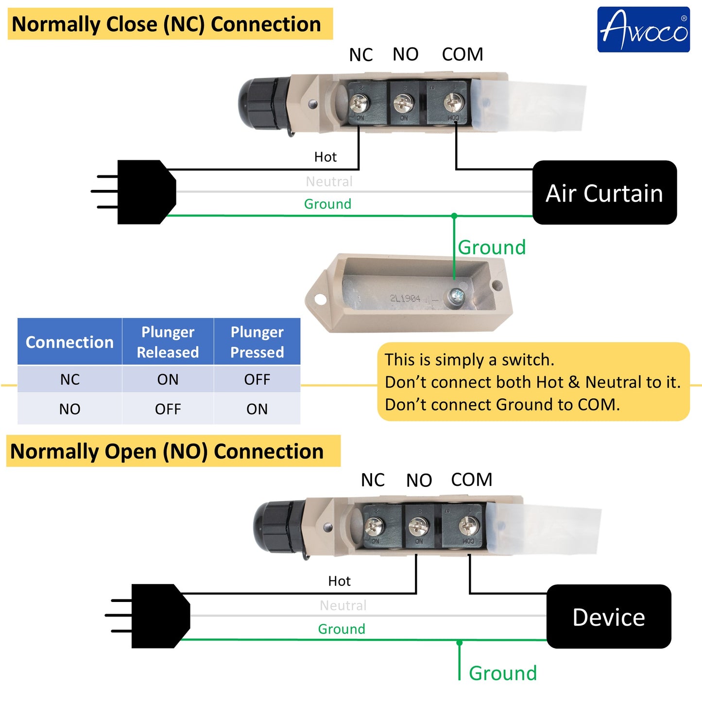 Awoco TZ-6002 Heavy Duty Commercial Door Micro Switch with Parallel Roller Plunger for Sliding Doors/Windows for Air Curtains, 250V IP 65 Limit Switch Type NO and Type NC