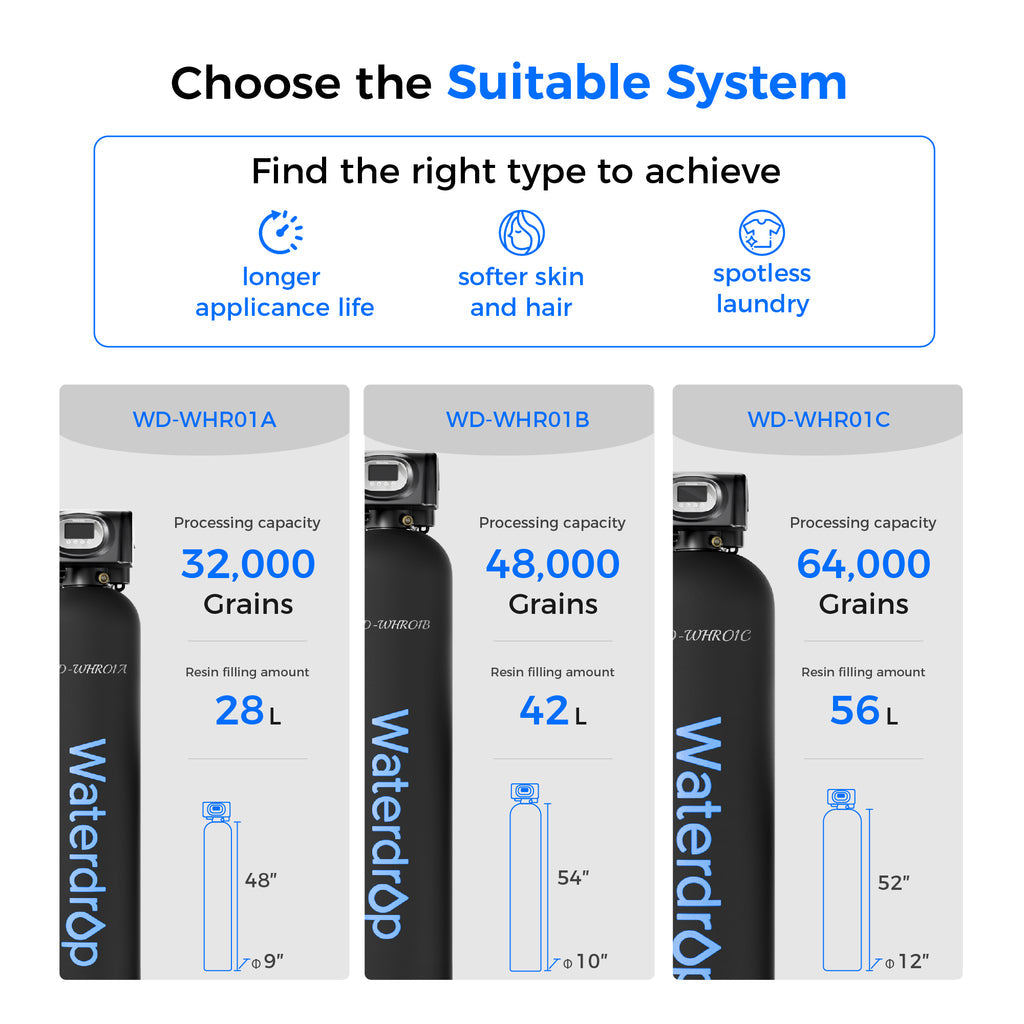Waterdrop 48000 Grain Whole House Water Softener | 48,000 Grain Capacity | Smart Metered Control Valve | High Flow Rate | Reduces Hard Water Scale