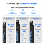 Waterdrop Softener Comparison 