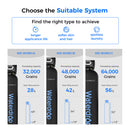 Waterdrop Softener Comparison 