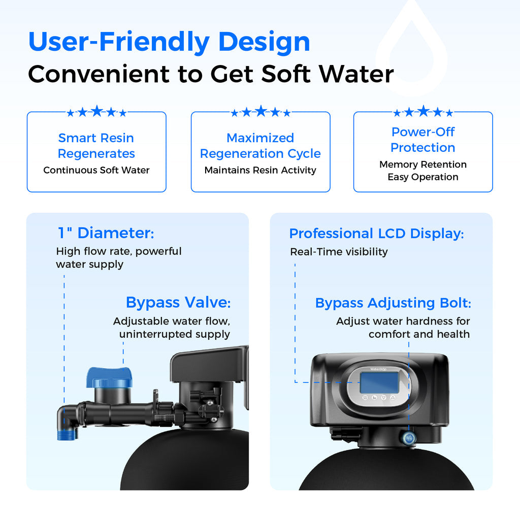 Waterdrop softener with LCD display