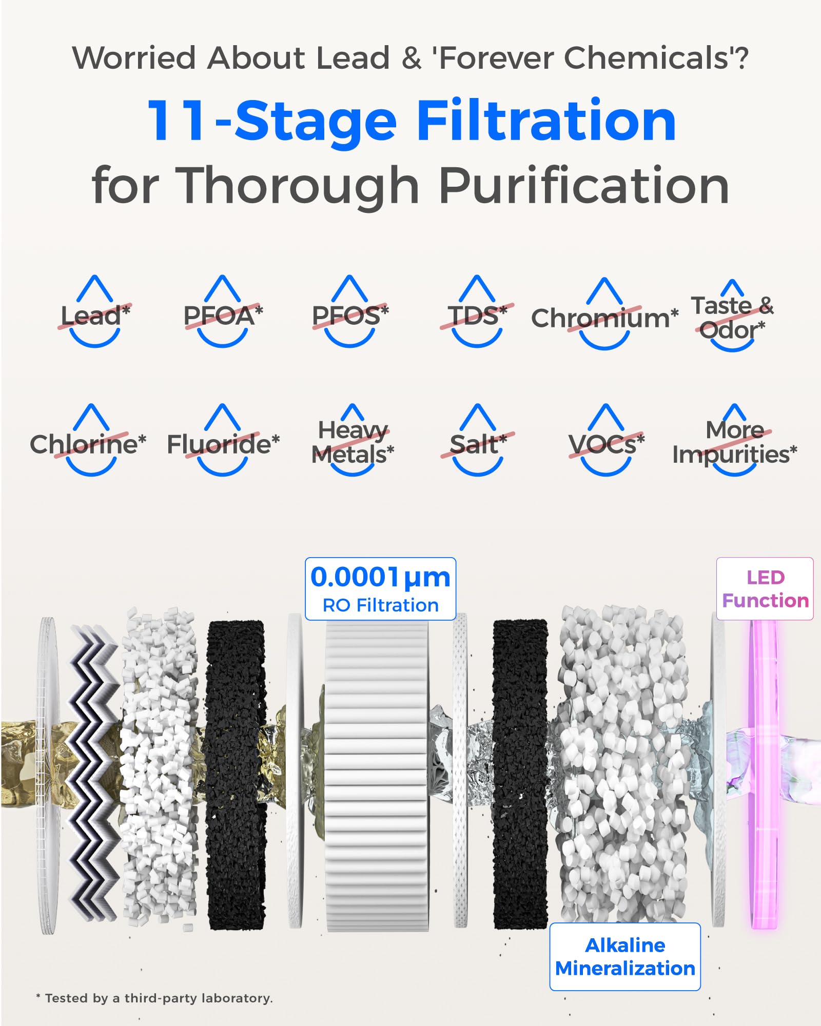 Waterdrop X12 White Tankless Reverse Osmosis System | 1200 GPD | 11-Stage Filtration | UV Sterilization | Alkaline Mineral Technology | Smart Faucet | NSF/ANSI 42, 58 & 372 Certified