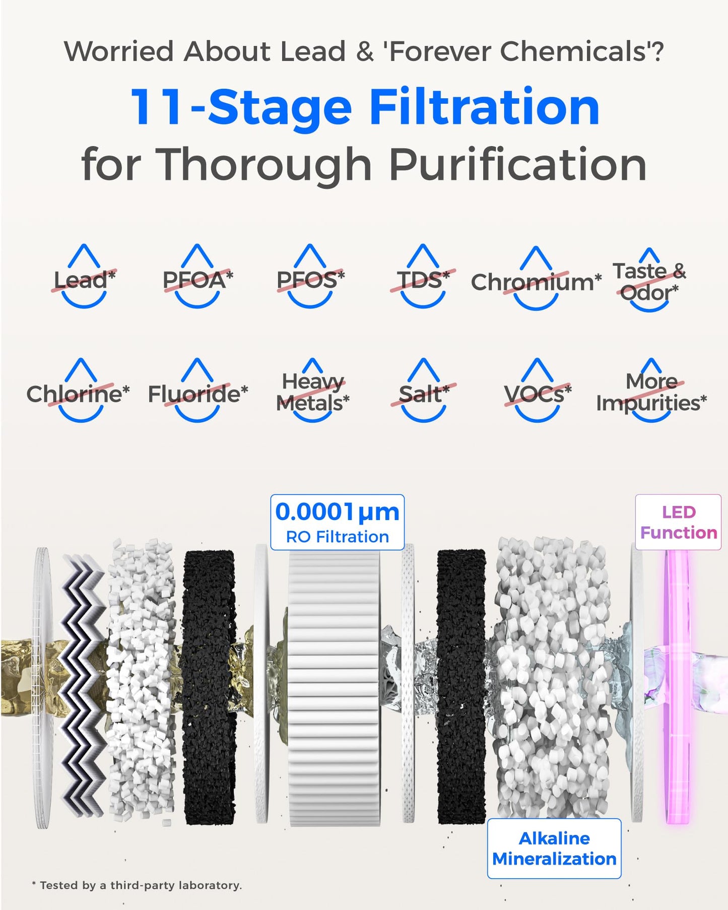 Waterdrop X12 White Tankless Reverse Osmosis System | 1200 GPD | 11-Stage Filtration | UV Sterilization | Alkaline Mineral Technology | Smart Faucet | NSF/ANSI 42, 58 & 372 Certified