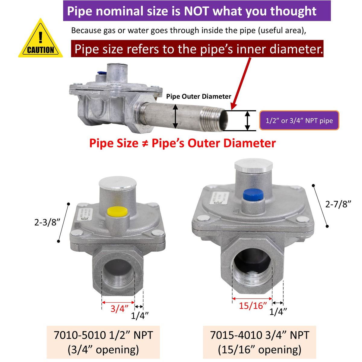 Illustration of gas valves with measurements and text explaining pipe size and outer diameter.