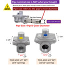 Illustration of gas valves with measurements and text explaining pipe size and outer diameter.