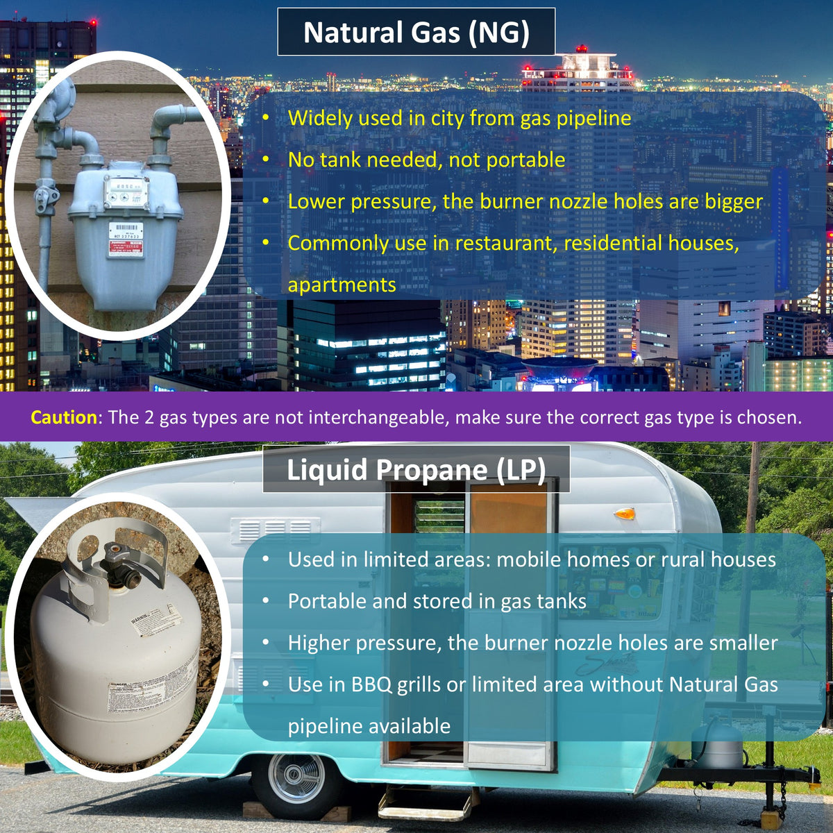 Comparison of natural gas and liquid propane with text and images of respective equipment.