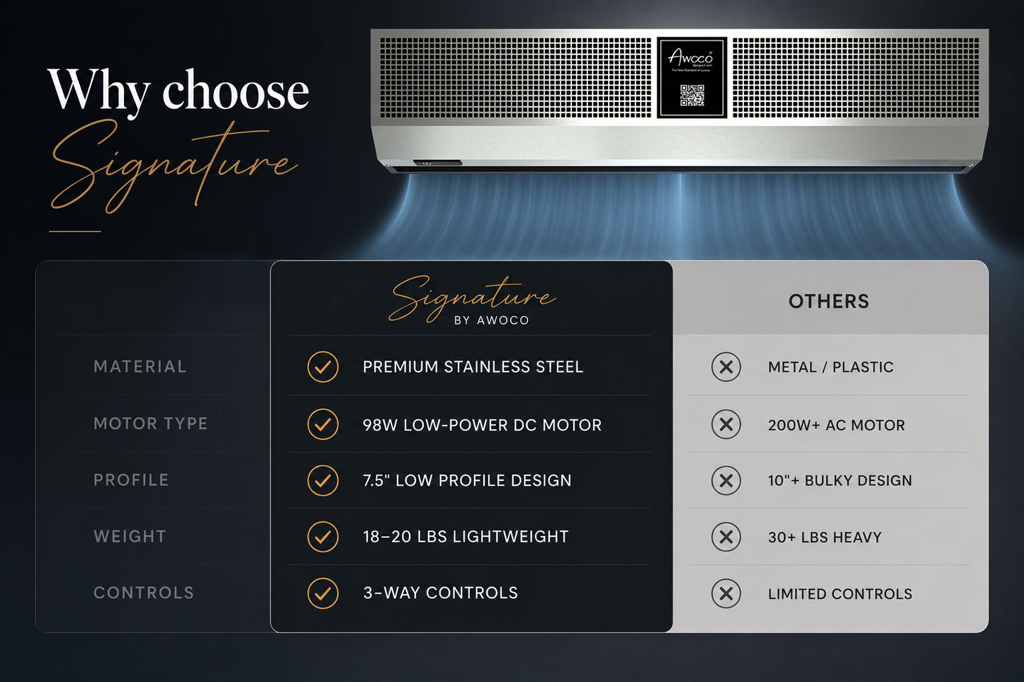 Air conditioning unit with features listed on a dark background, showing the advantages of Awoco Signature air curtains, comparing to other lesser products.