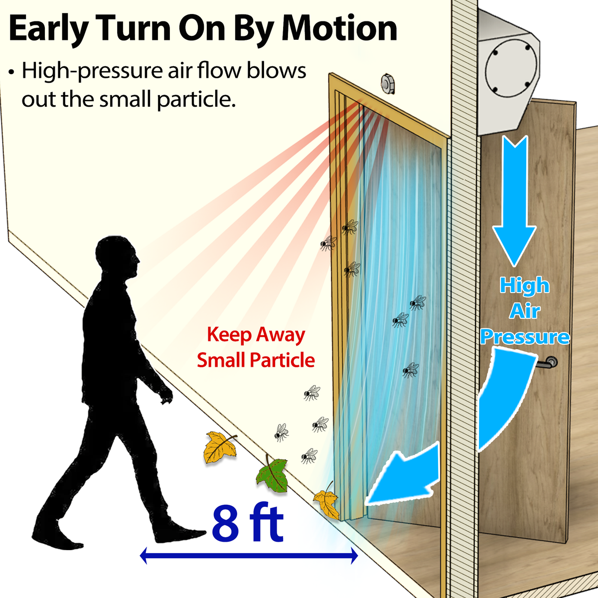 Early turn on by motion, keep away small particle