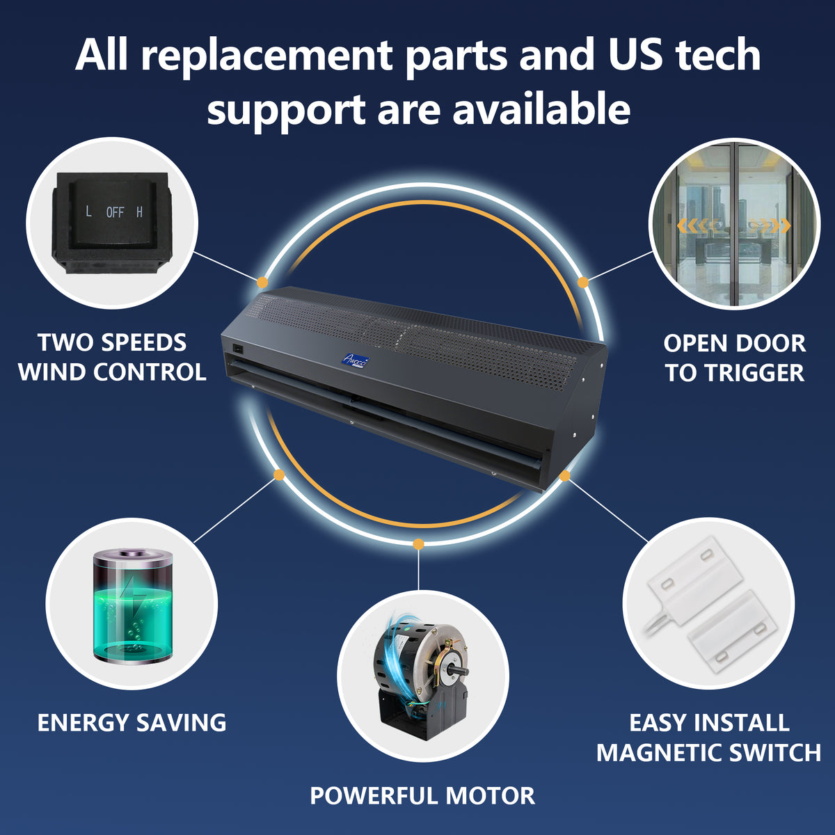 Two speeds wind control, energy saving, powerful motor, easy install magnetic switch, and open door to trigger. 