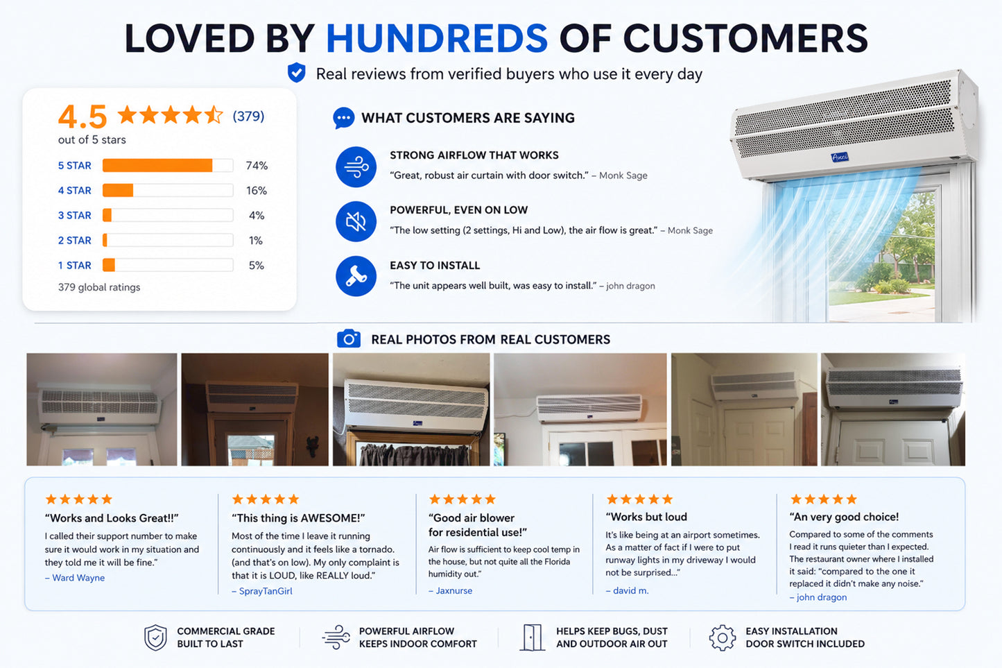 Product review graphic with air conditioner image and customer feedback 