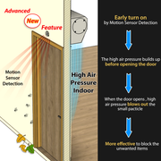 Diagram of a door with motion sensor detection and high air pressure system