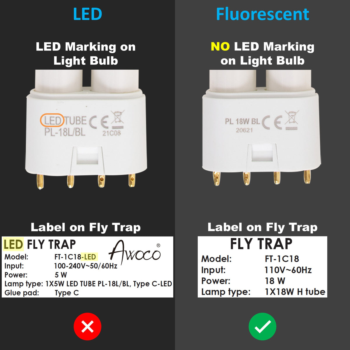 Comparison of LED and fluorescent light bulbs with labels on fly traps.