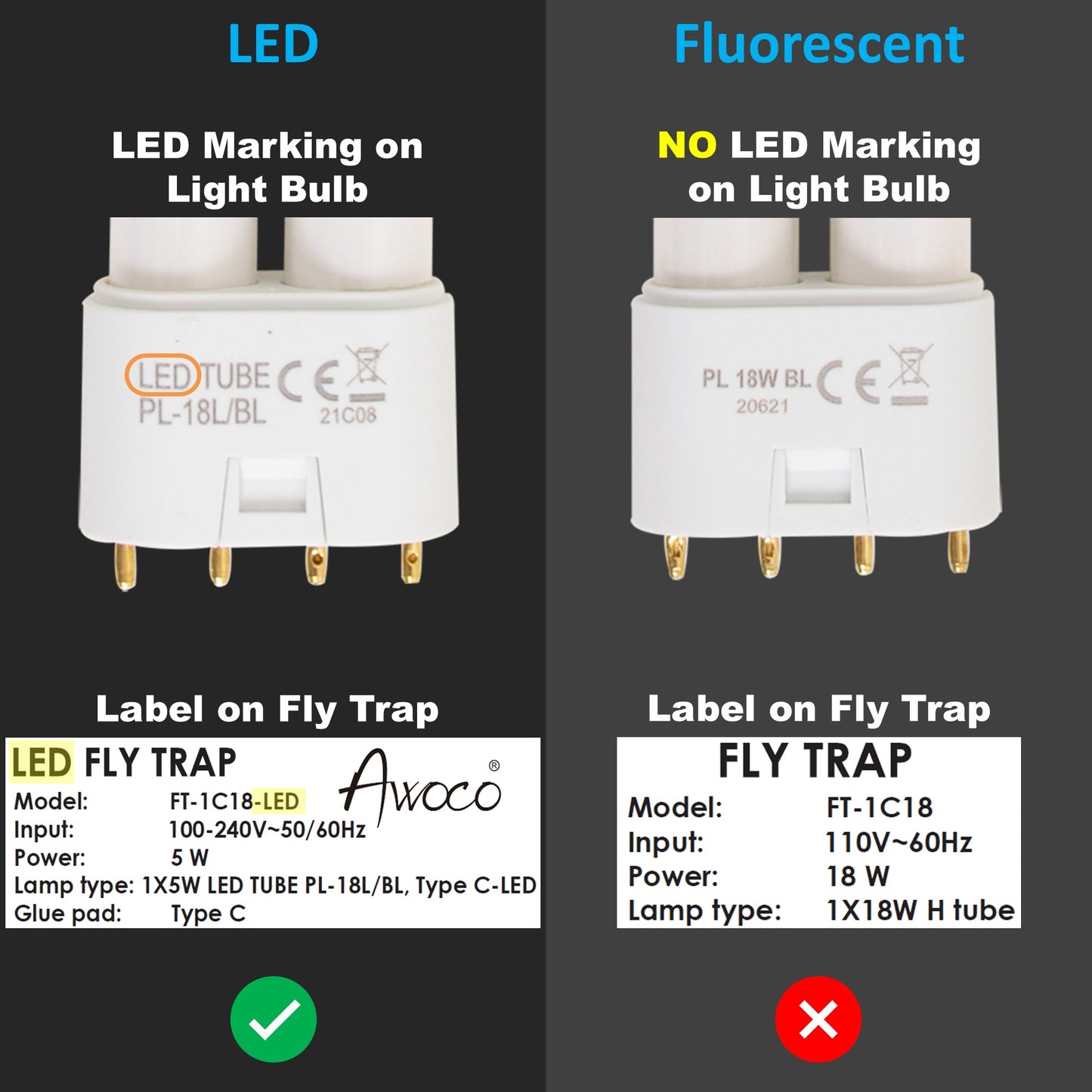 Comparison of LED and fluorescent light bulbs with labels on fly traps.