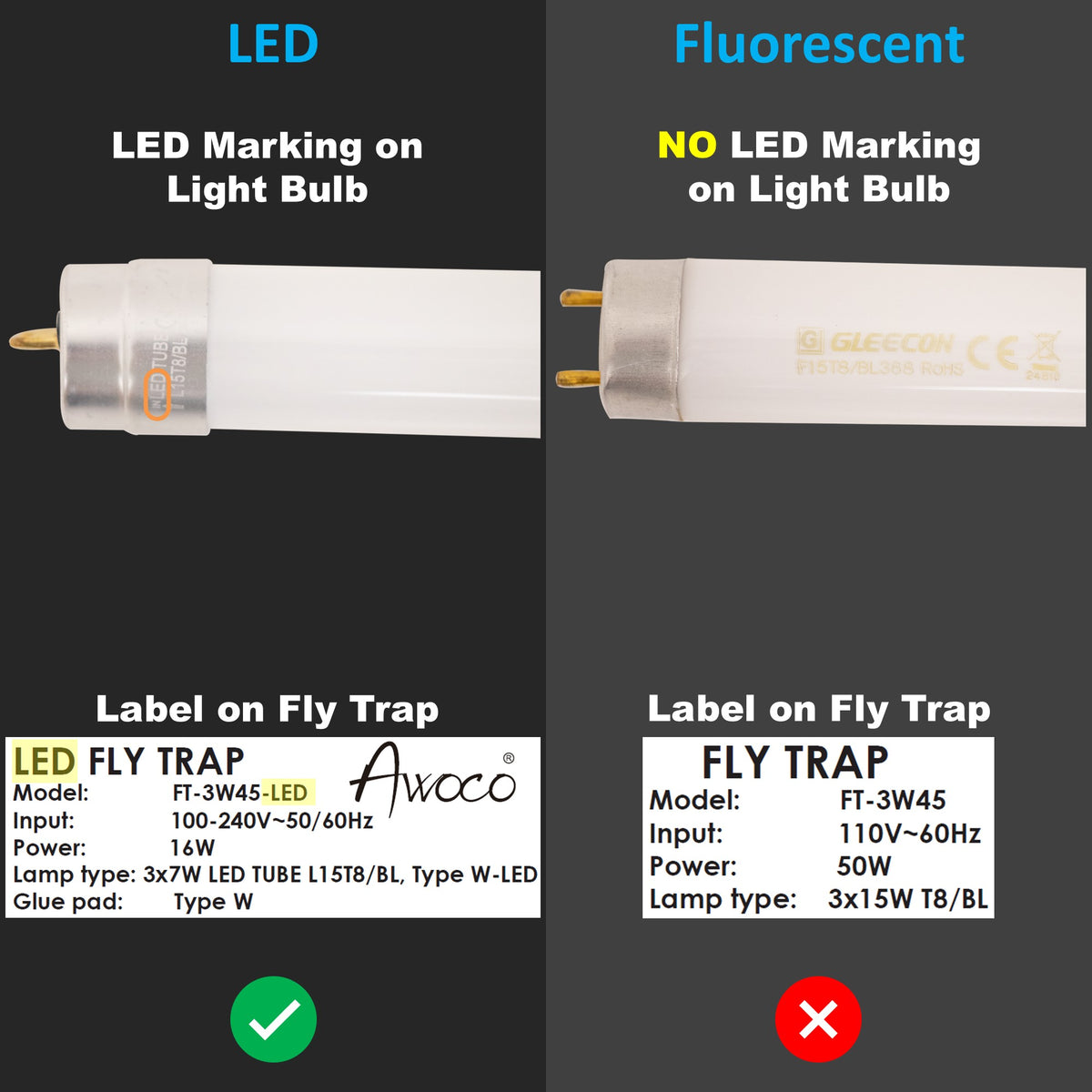 Comparison of LED and fluorescent light bulbs with labels on fly traps.