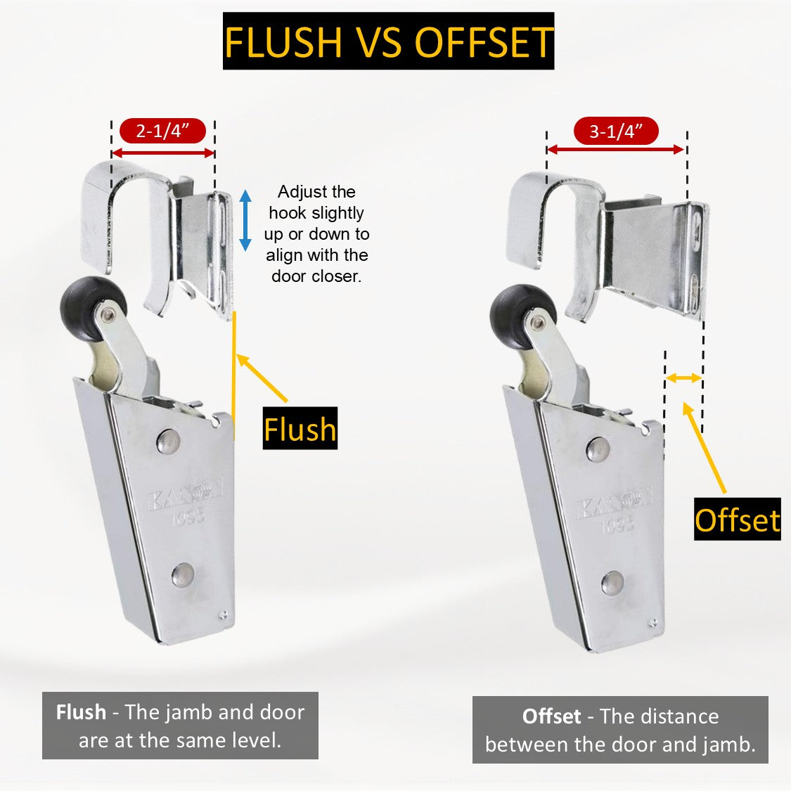 Kason 1095 Spring Action Door Closer, Flush vs Offset